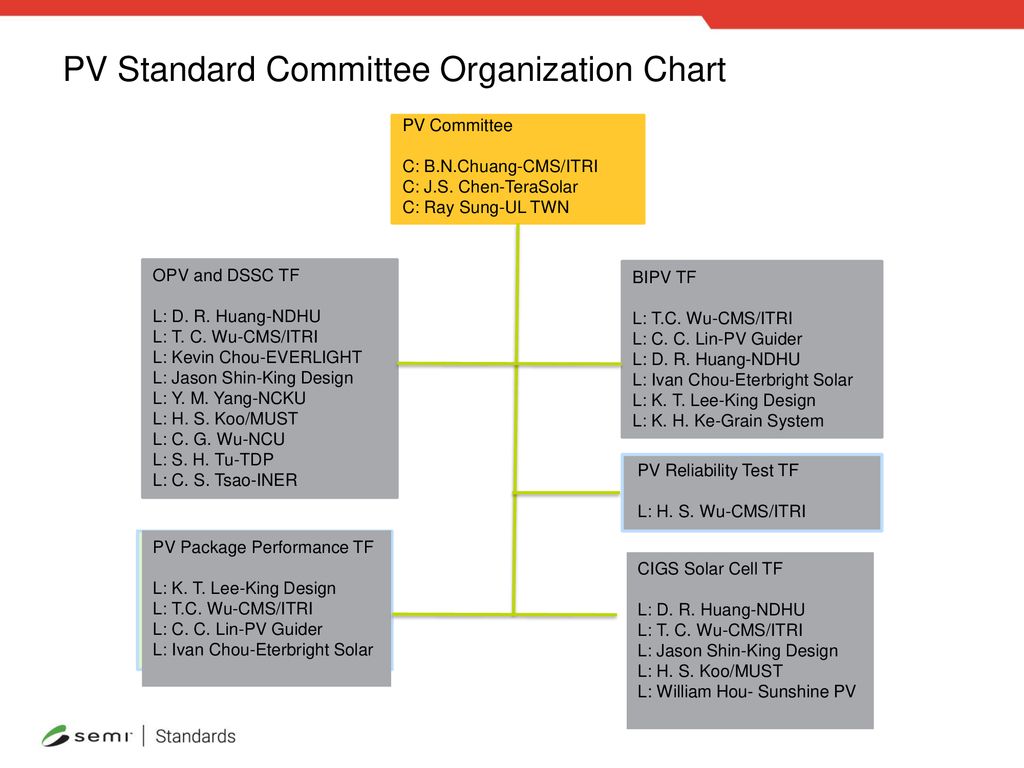 Pv Standard Committee Taiwan Chapter Liaison Report Ppt Download