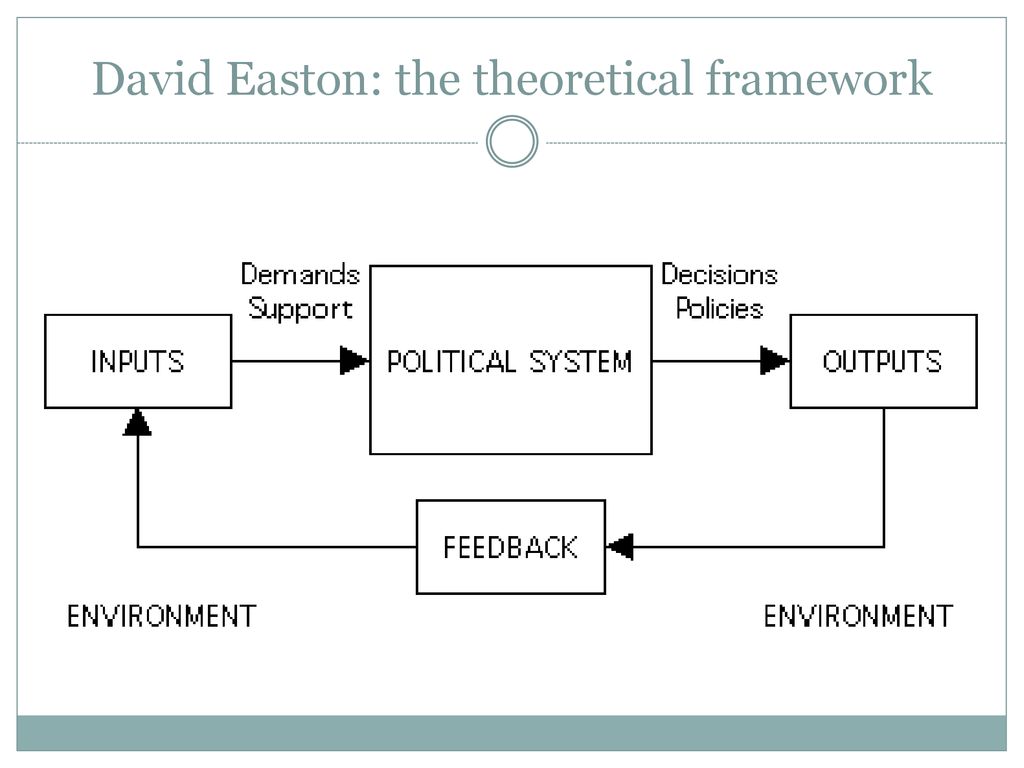 The political system what it is and how to approach it ppt download