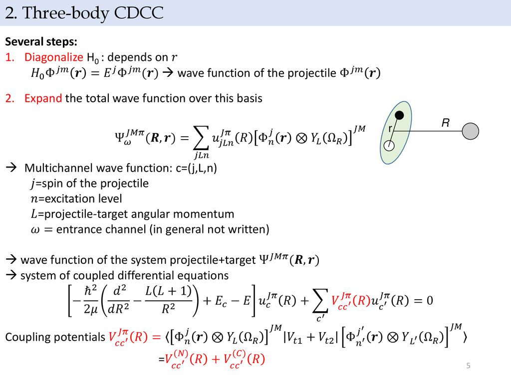 Separation Between Nuclear And Coulomb Breakup In Three Body Reactions Ppt Download