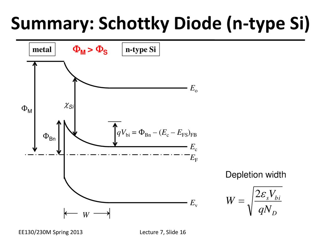 Lecture 7 Outline Poisson S Equation Work Function Ppt Download