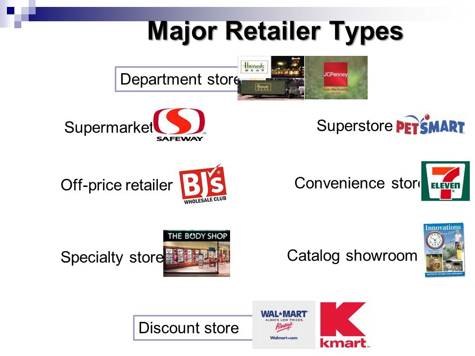 Major Retailer Types Department store Superstore Supermarket