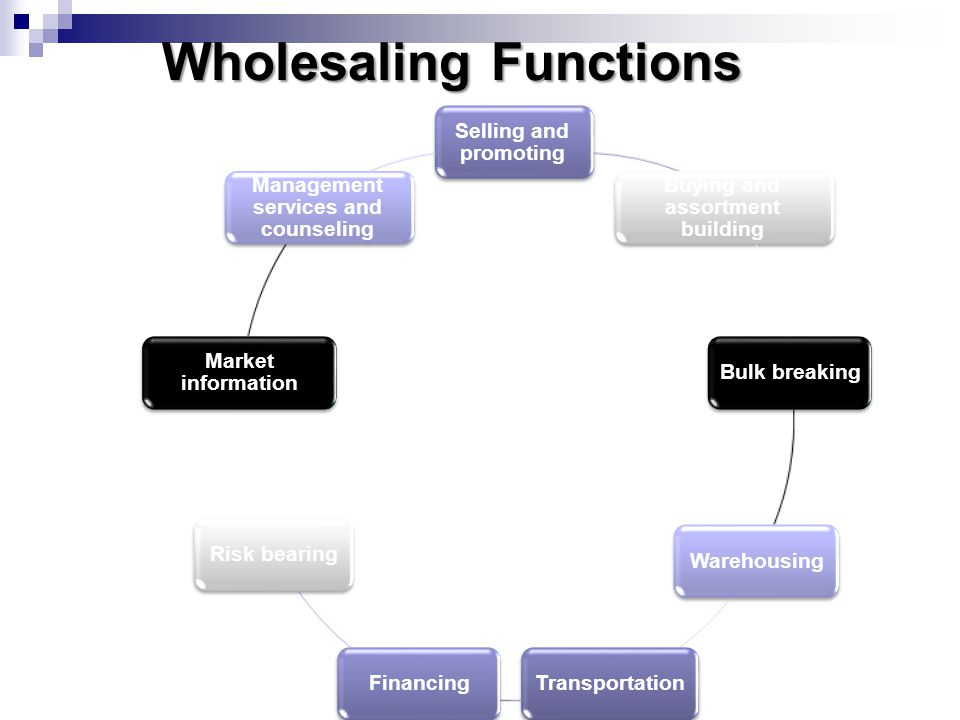 Wholesaling Functions