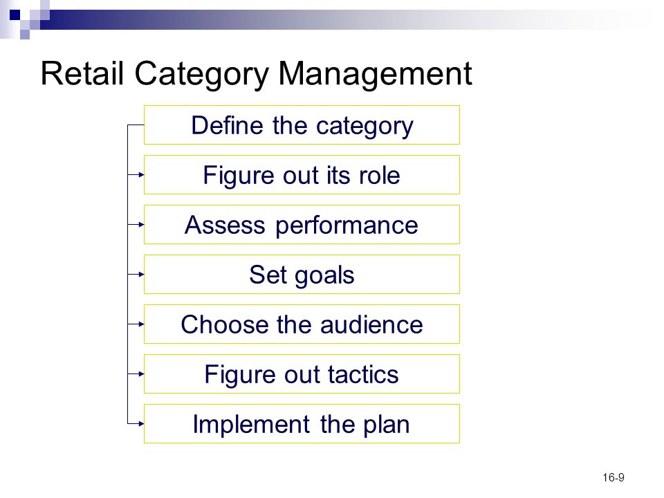 Retail Category Management