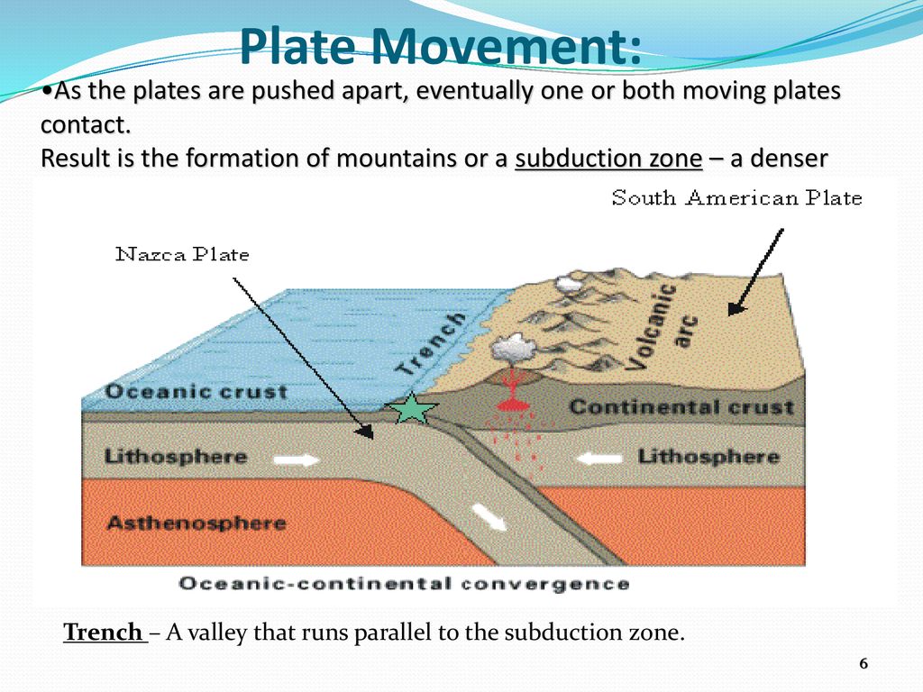 Today Fill In The Blanks Plate Tectonics Worksheet Ppt Download