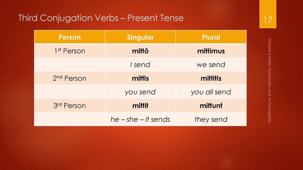 Third Conjugation Verbs – Present Tense