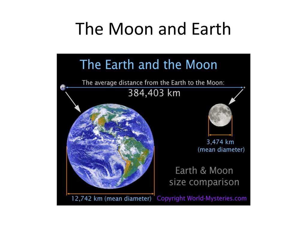 The Moon and Earth. - ppt download