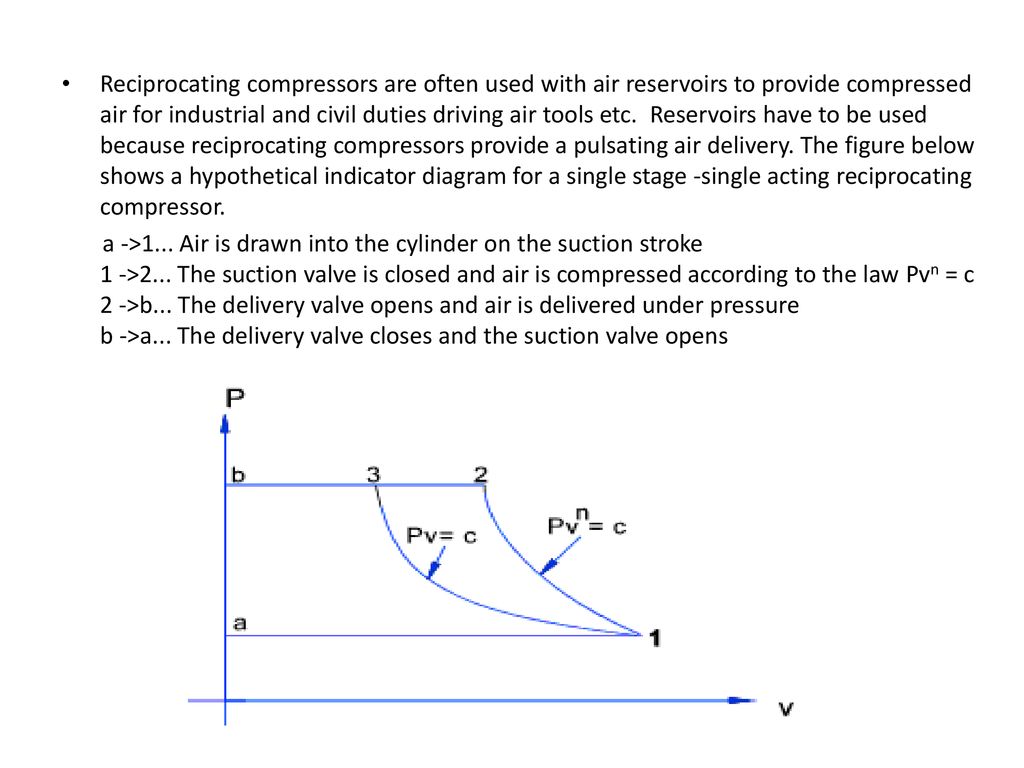 Explain Construction And Working Of Multi Stage Reciprocating Air Compressor With Intercooler With Help Of Neat Labelled Schematic Diagram And P V Diagram