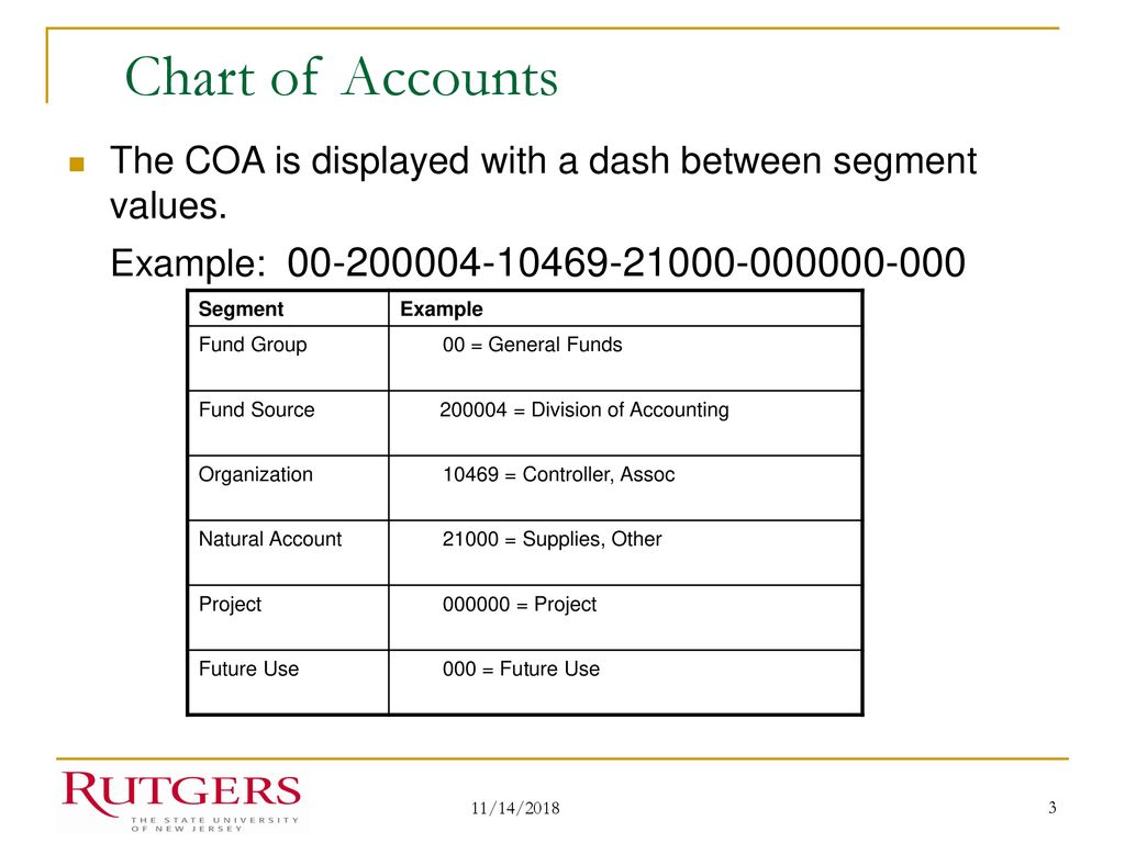Fund Accounting Chart Of Accounts Example