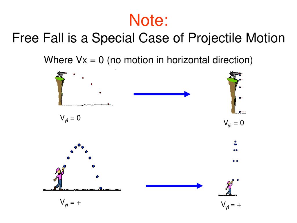 Projectile Motion. - ppt download