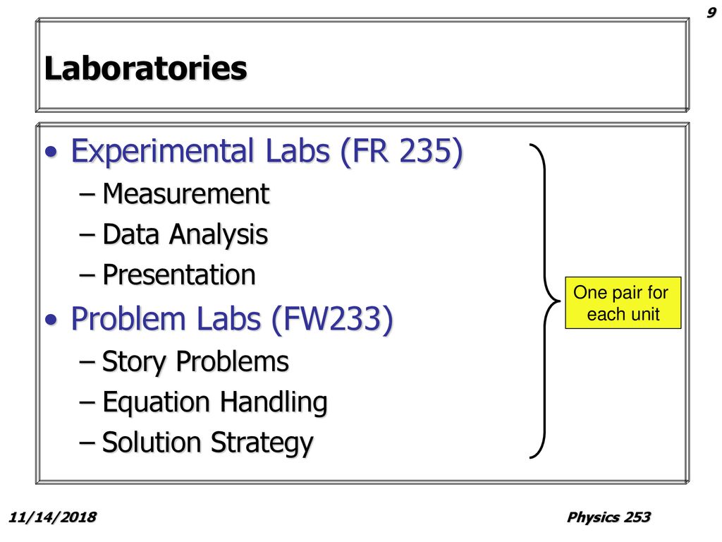 Experimental Labs (FR 235)