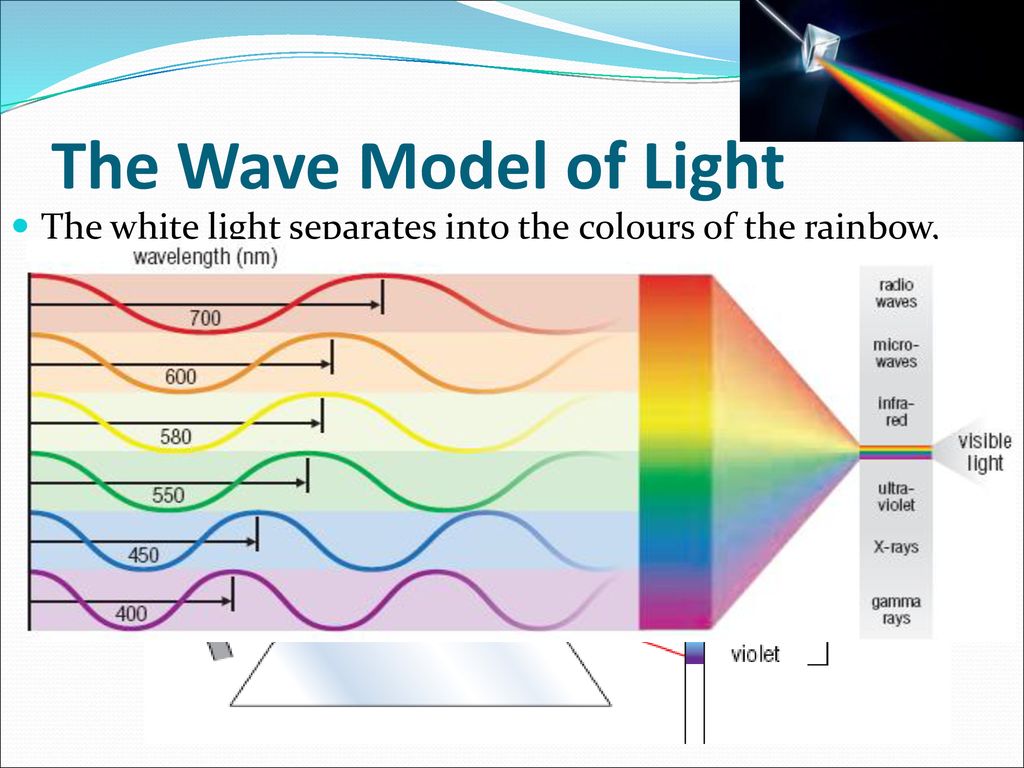 Light and the Electromagnetic Spectrum - ppt download
