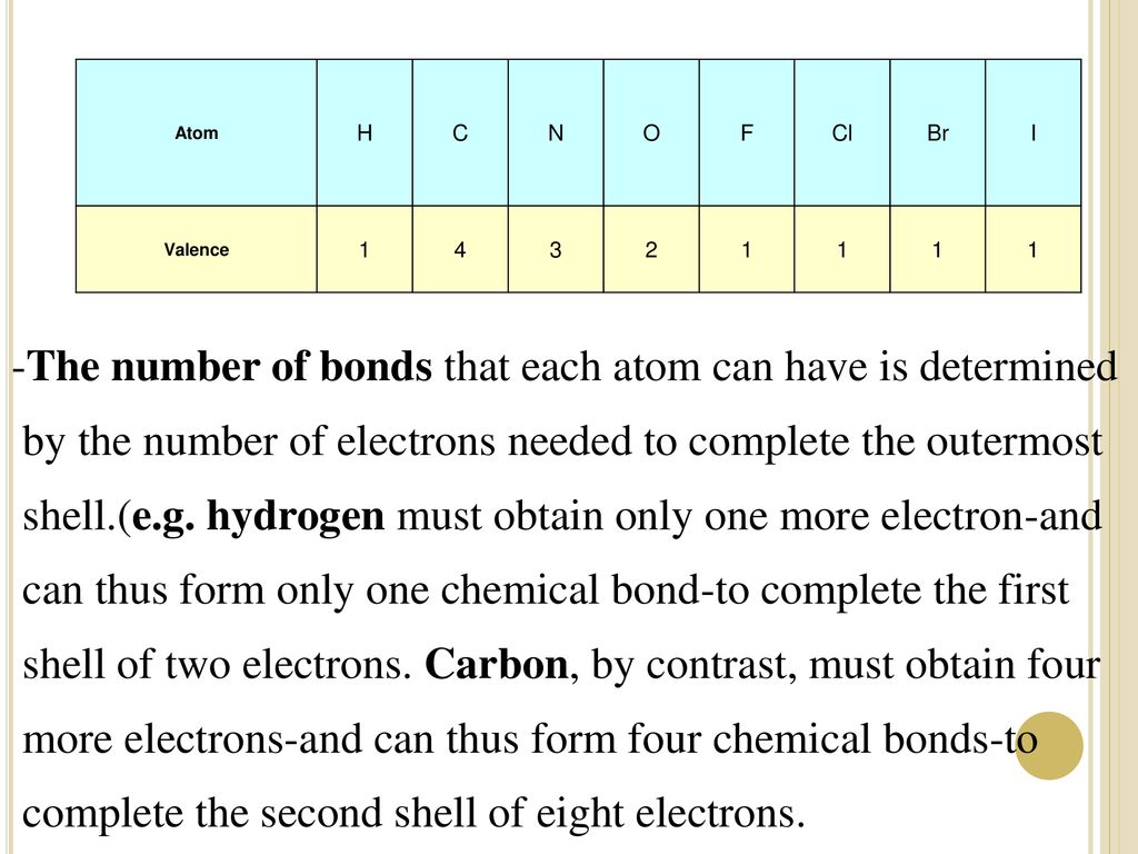 The number of bonds that each atom can have is determined