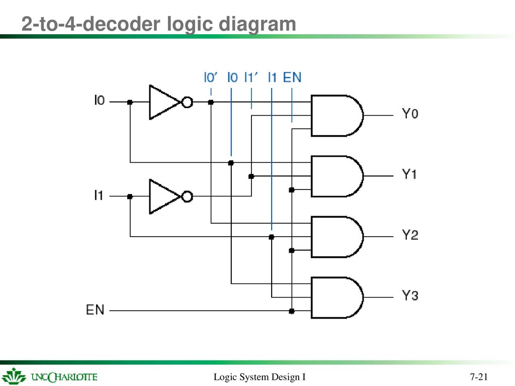 2-to-4-decoder logic diagram.