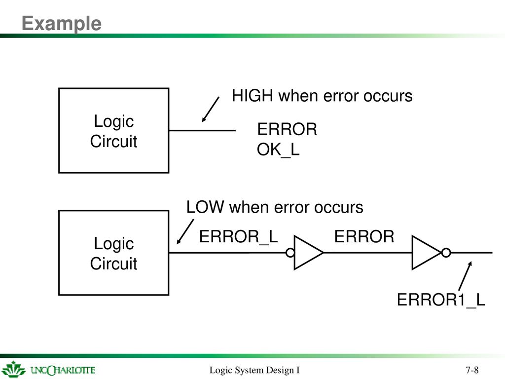 Combinatorial Logic Design Practices - ppt download