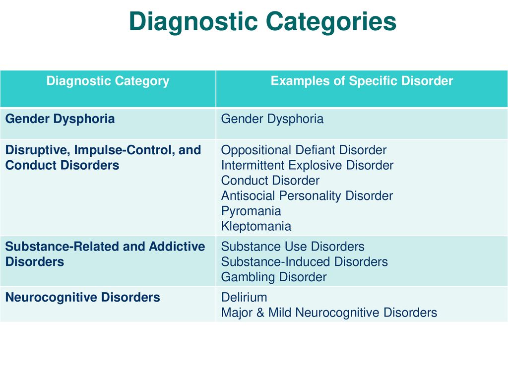 Disruptive, Impulse-Control, and Conduct Disorders. 