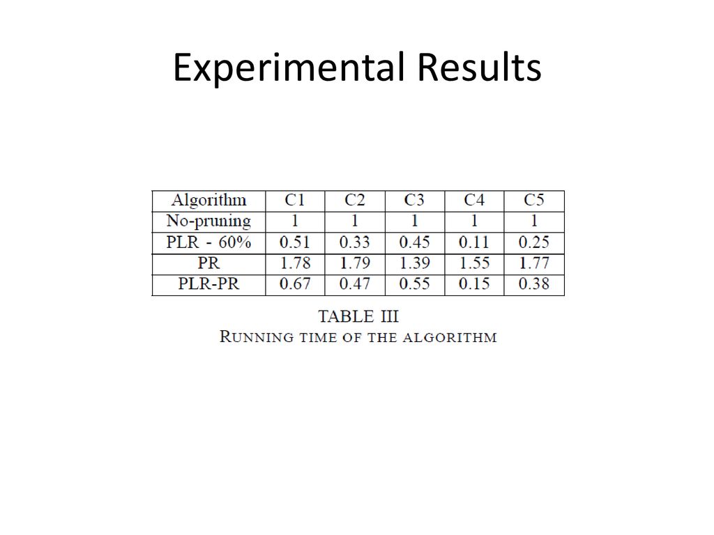 Experimental Results
