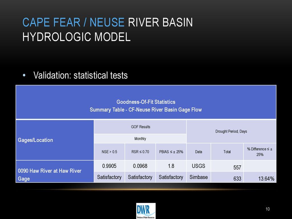 Request for Approval of Cape Fear / Neuse River Basin Hydrologic Model ...