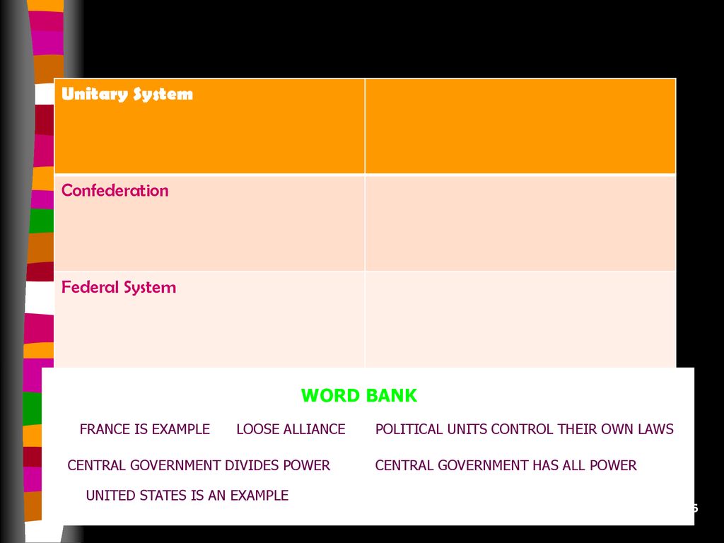 unitary system example