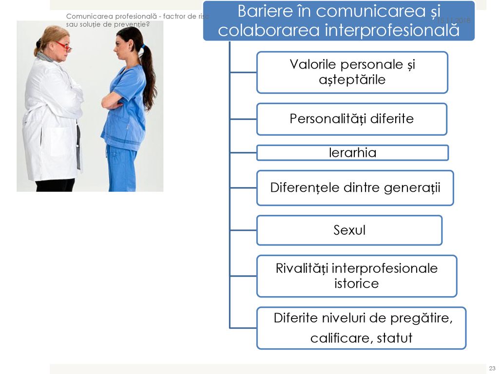 COMUNICAREA Profesionala | PDF