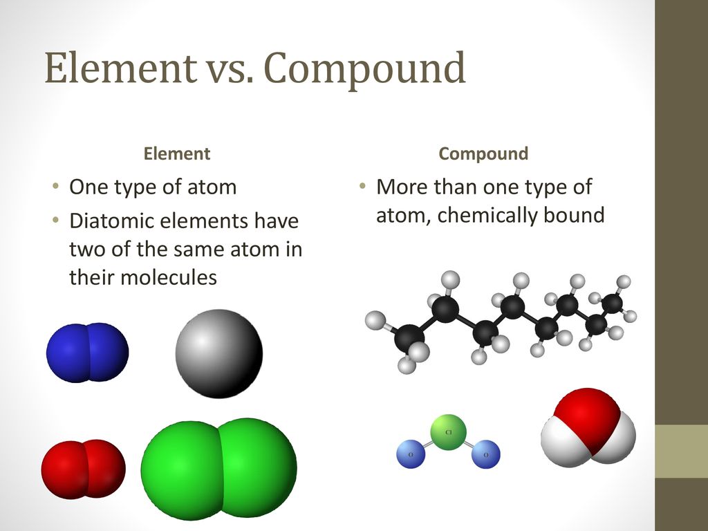Elements and compounds ppt download