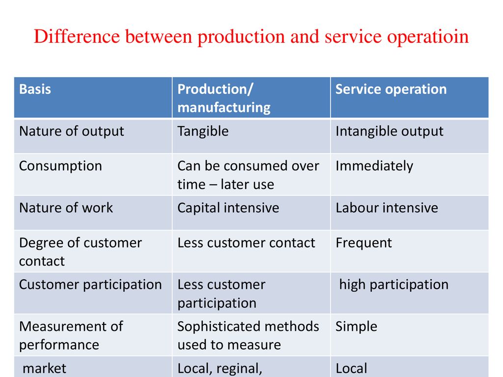 difference between production management and operation management