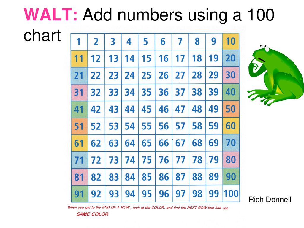 walt-add-numbers-using-a-100-chart-ppt-download