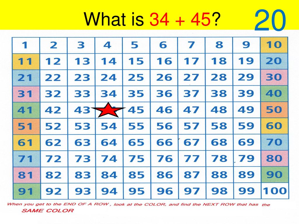 WALT Add Numbers Using A 100 Chart Ppt Download walt-add-numbers-using-a-100-chart-ppt-download