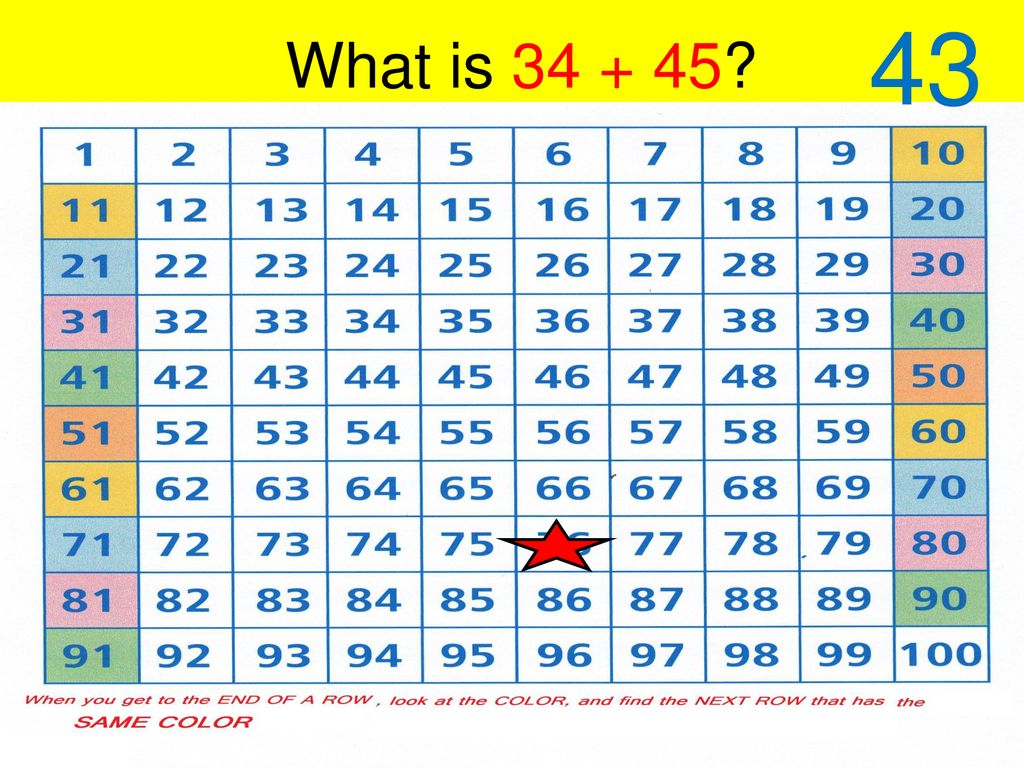 walt-add-numbers-using-a-100-chart-ppt-download