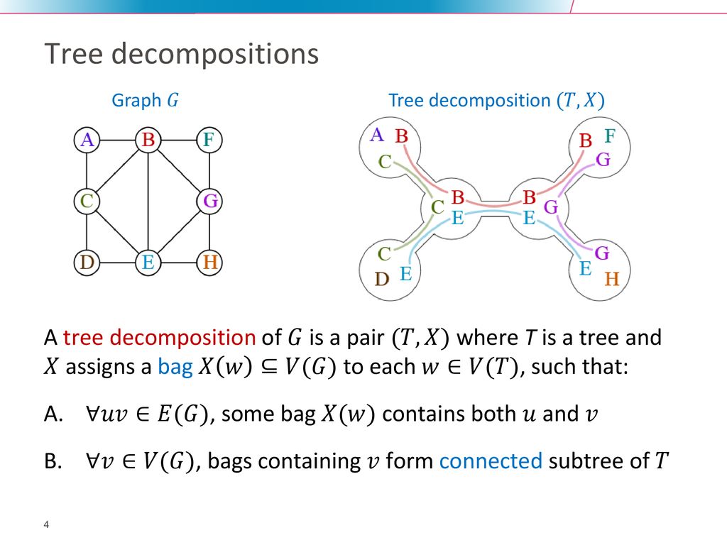 Structural Graph Parameters Part 2 A Hierarchy Of Parameters Ppt Download