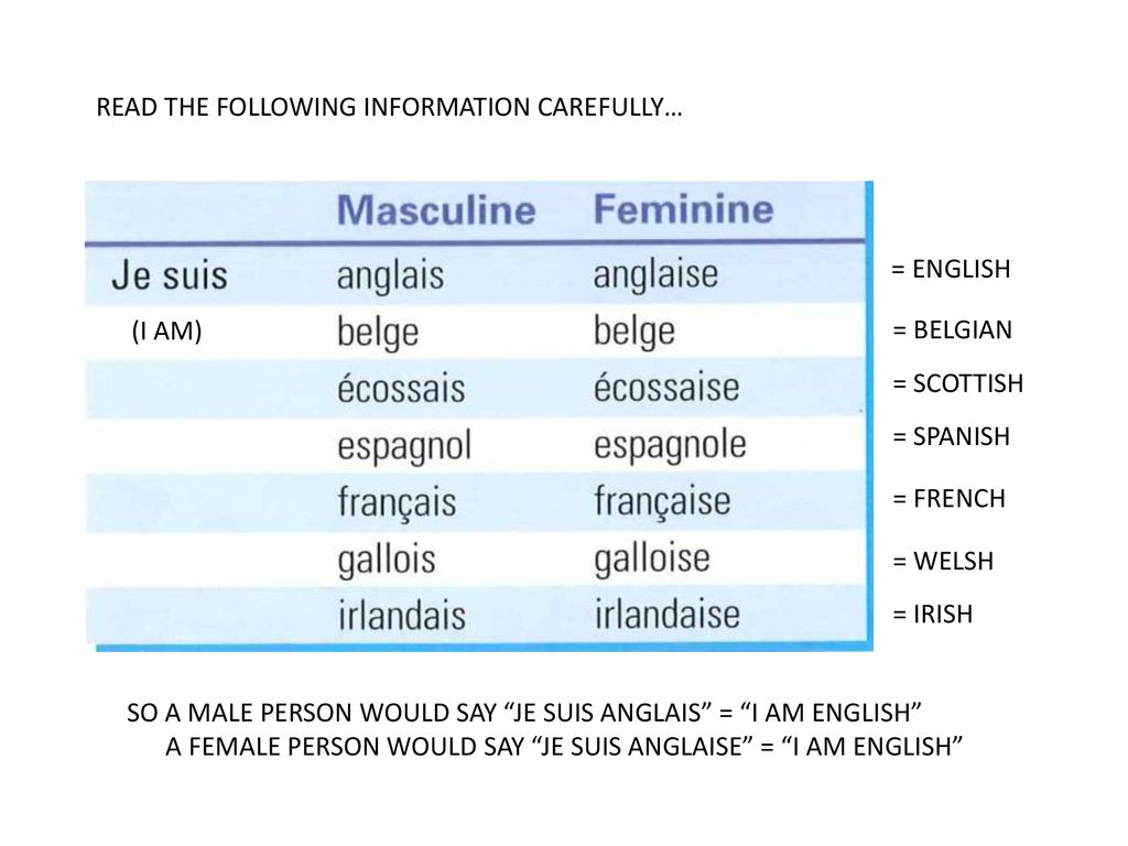 Walt To Be Able To Recognise Countries And Nationalities In French Ppt Download