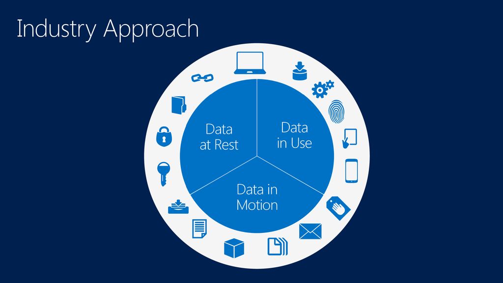 11/15/2018 © 2014 Microsoft Corporation. All rights reserved. Microsoft ...