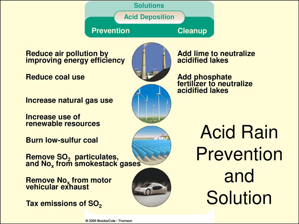 Reducing air pollution. Solutions for Air pollution. Prevention of Air pollution. Кислотные дожди problem solution.
