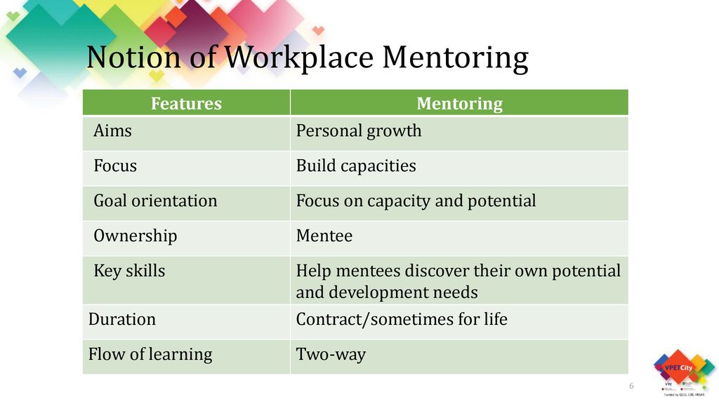 Notion of Workplace Mentoring