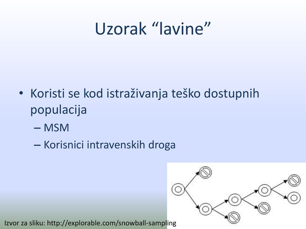 Uzorak lavine Koristi se kod istraživanja teško dostupnih populacija