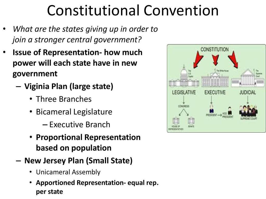 Constitution And Confederation Ppt Download constitution-and-confederation-ppt-download