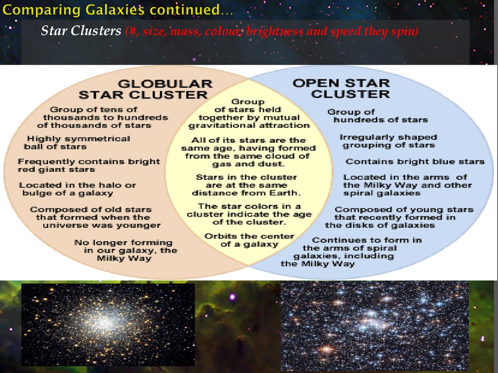 Comparing Galaxies continued…