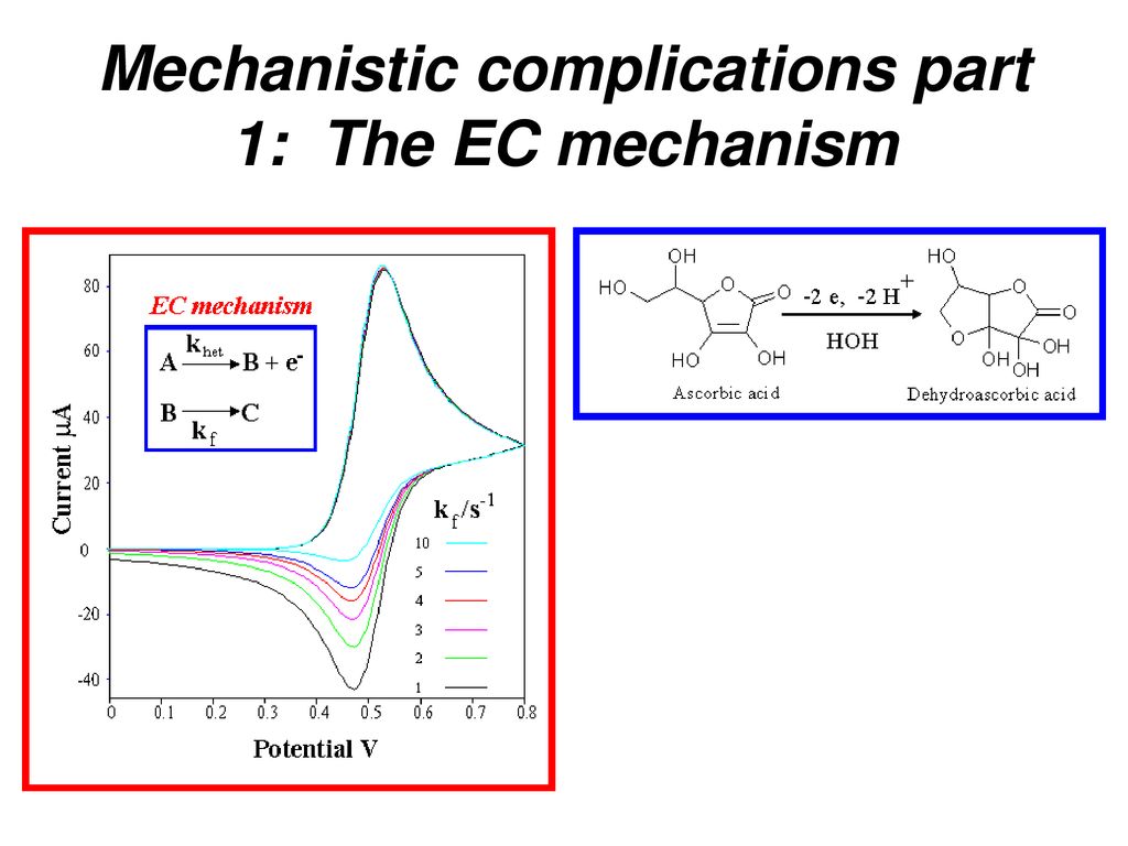 Probing electron transfer mechanisms - ppt download