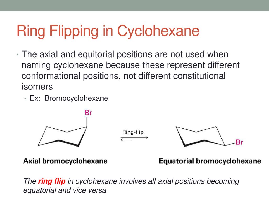 Ring Flipping in Cyclohexane