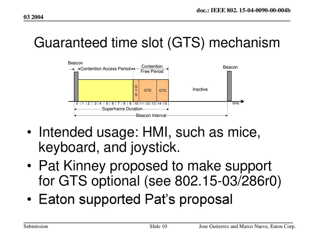Guaranteed time slot (GTS) mechanism