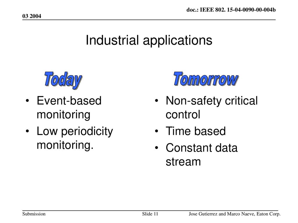 Industrial applications