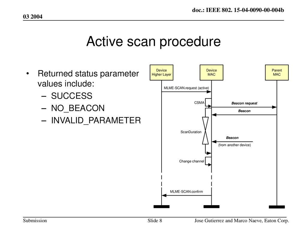 Active scan procedure Returned status parameter values include:
