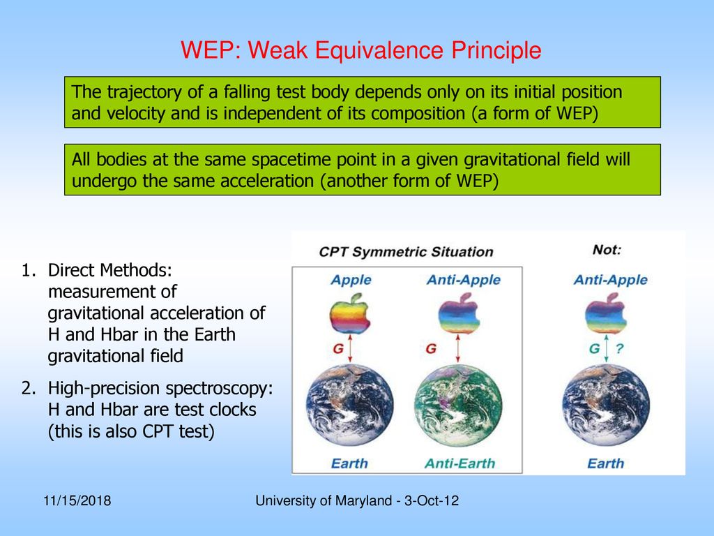 WEP: Weak Equivalence Principle