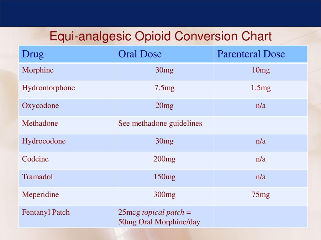 Drug Conversion Chart