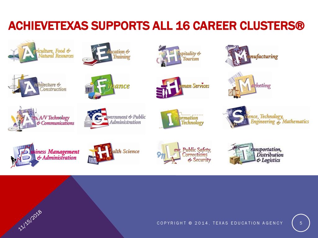 AchieveTexas Supports All 16 Career Clusters®