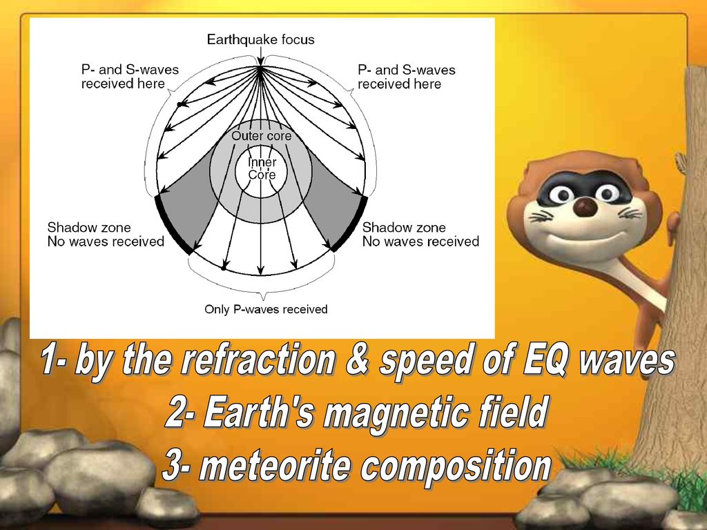 1- by the refraction & speed of EQ waves 2- Earth s magnetic field
