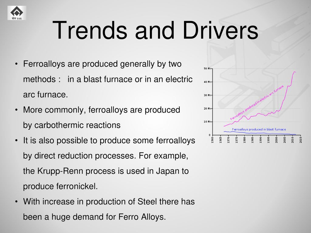 Refractories Flux And Ferroalloys Ppt Download