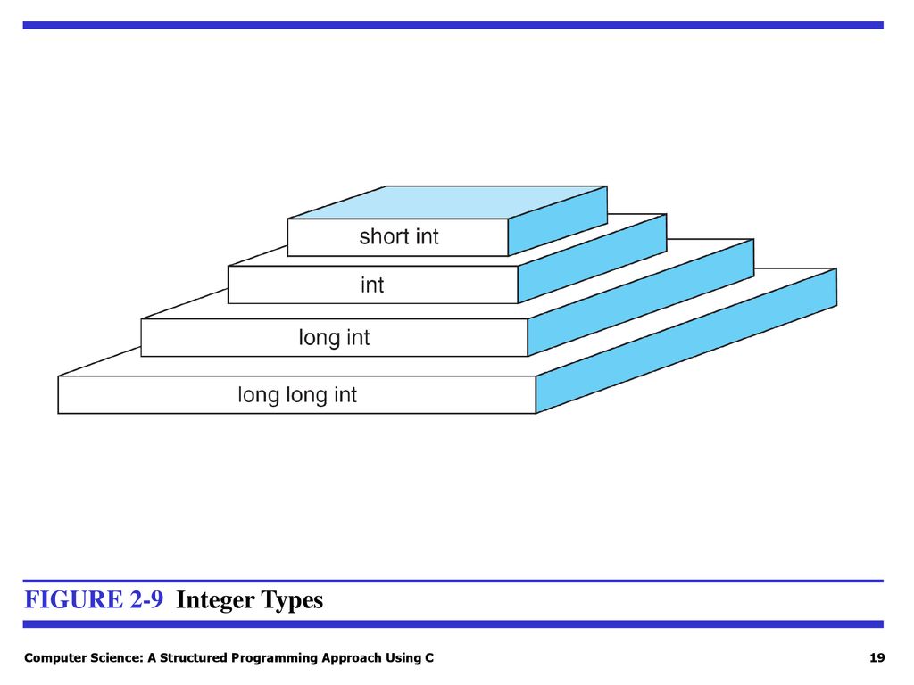 Introduction to the c language ppt download
