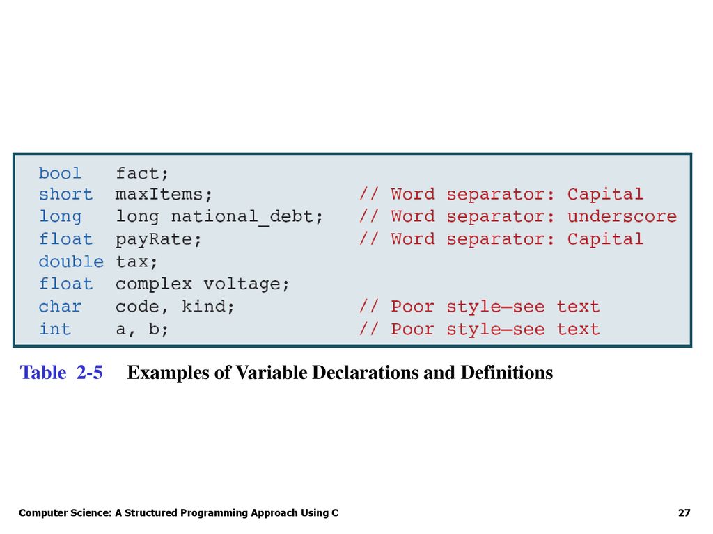 Introduction to the C Language - ppt download