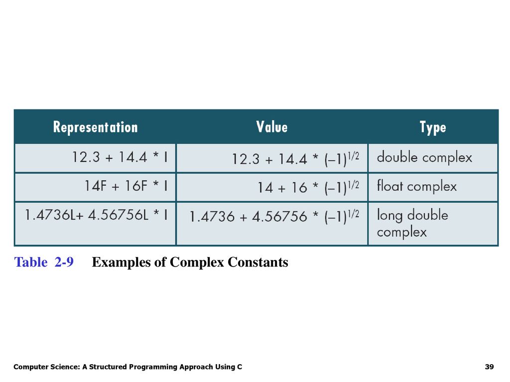 Introduction to the C Language - ppt download