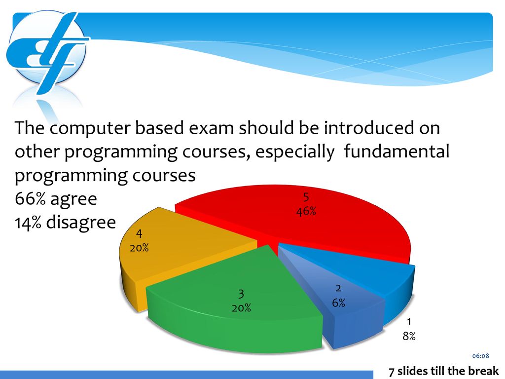 Experience and evaluation after the transition from Paper-Based to on ...